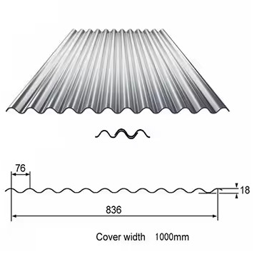 Gegalvaniseerde gegolfde panelen voor woongebouwen Breedte 600-1250 mm RoHS-gecertificeerd